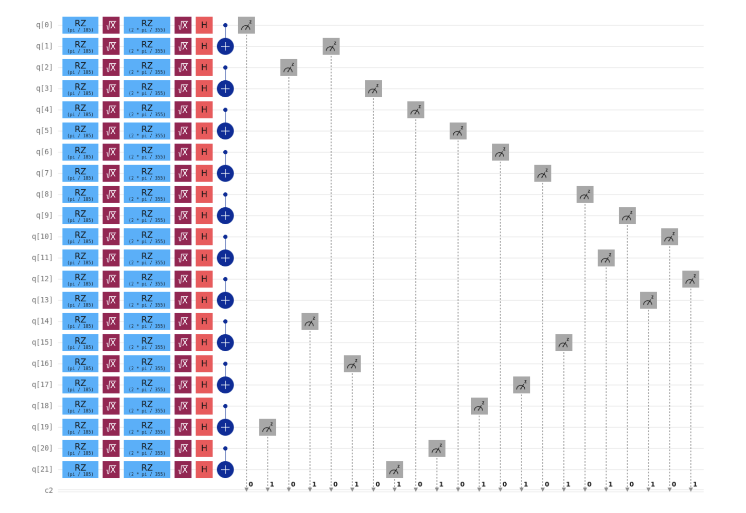 Entangled States on IBM Brisbane Demonstrate Quantum Communication and Model Simulation
