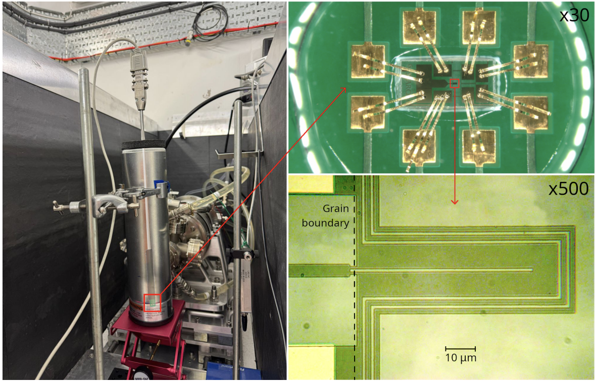 Superconducting SQUID Response Characterised to Neutron and Gamma Radiation Sources