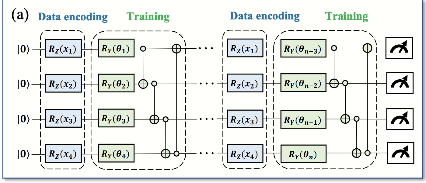 Trainability and Expressivity Linked by Initial State in Pulse-Based Quantum Machine Learning