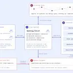 Spooqy releases Tyche, an open-source quantum library