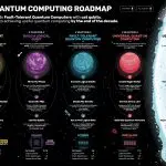 Alice & Bob says quantum’s success depends on full stack