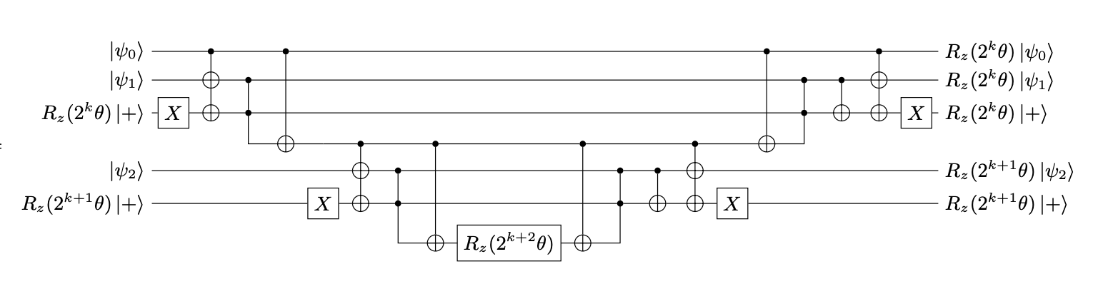 Surface Code Catalyst Towers Optimise Runtime and Space for Continuous Rotations