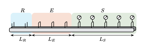 Partial Projected Ensembles Reveal Spatiotemporal Structure of Quantum Information Scrambling