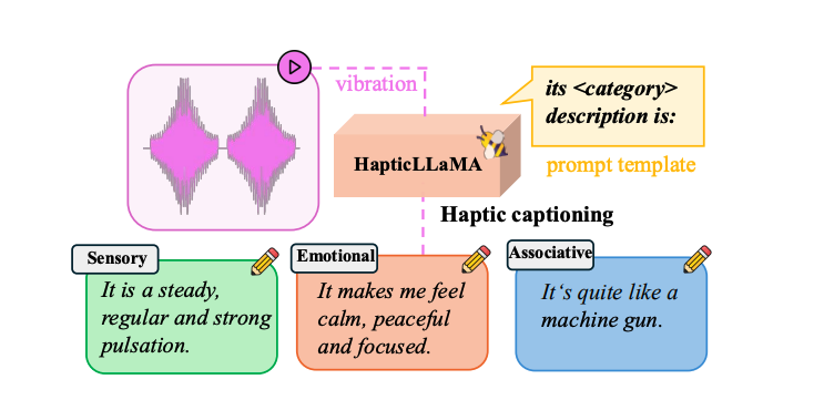 HapticLLaMA Generates Natural Language Descriptions Directly From Vibration Signals