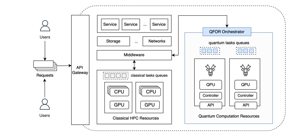Deep Reinforcement Learning Optimises Task Orchestration for Heterogeneous Cloud Computing