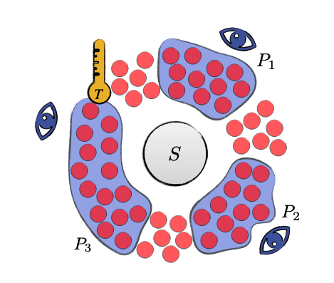 Finite Resources Constrain Agreement and Reproducibility in Quantum Measurement Processes