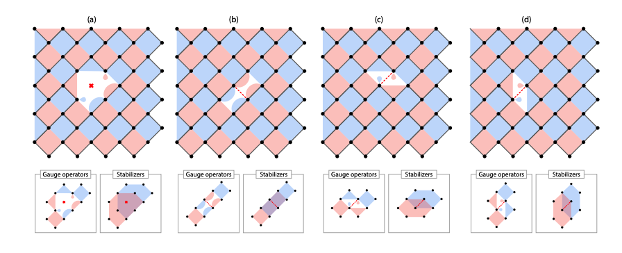 Hexagonal Qubit Grids Maintain Surface Code Performance with Broken Components