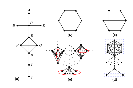Stabilizer Formalism Identifies Graph States for Optimal Quantum Parameter Estimation