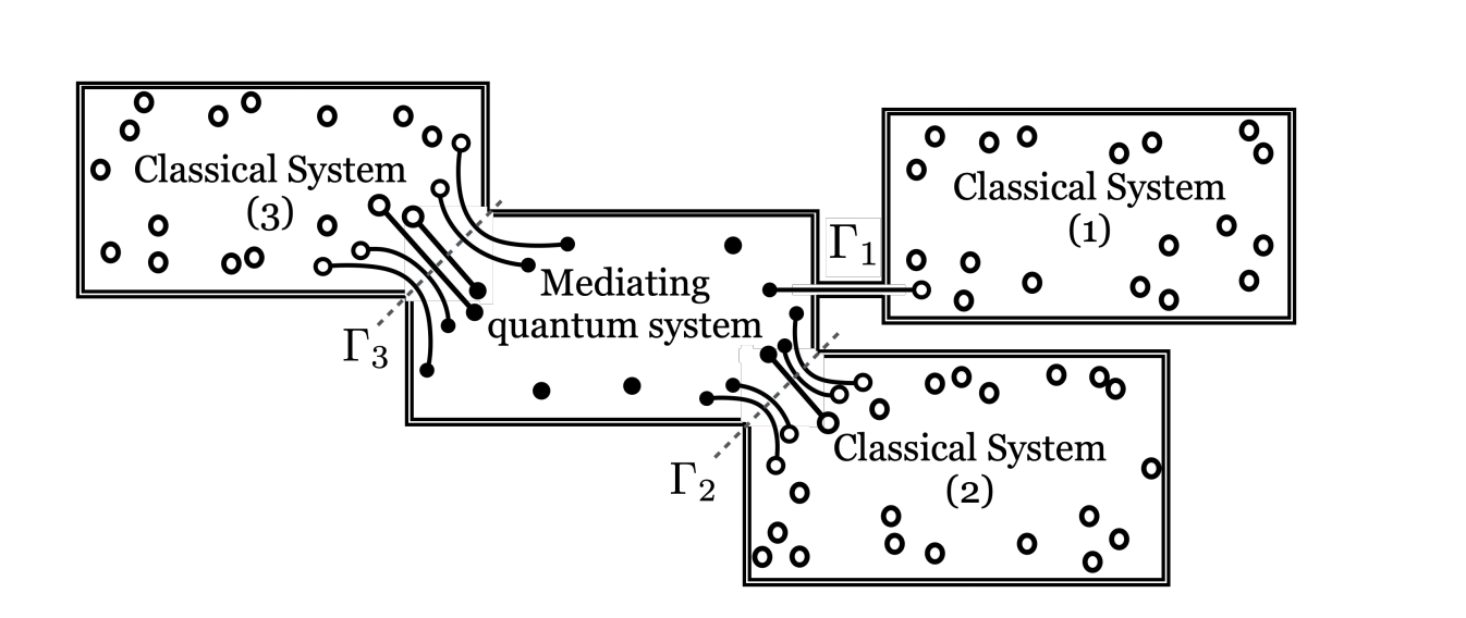 Multi-Replica Master Equation Tracks Entropy Flow in Strongly Hybridised Classical Systems