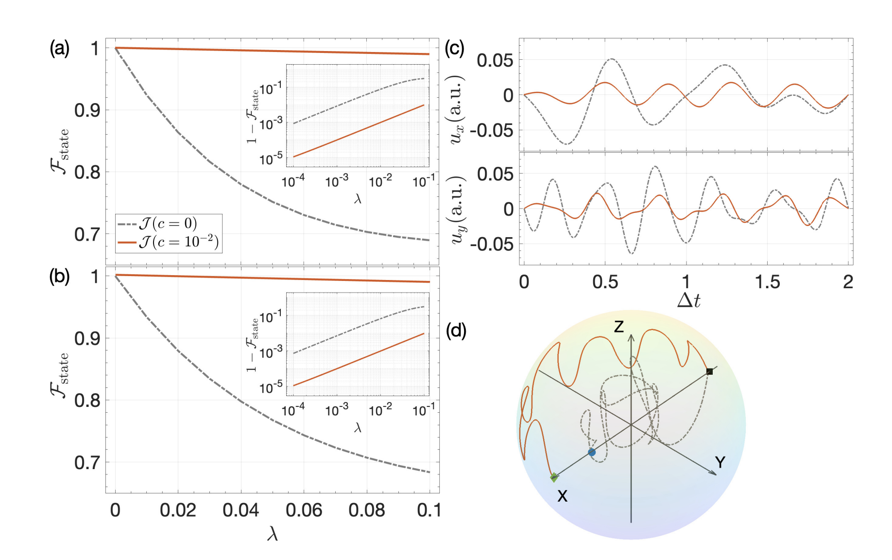 Noise-Agnostic Quantum Control Achieves High-Fidelity Operations Without Noise Characterisation
