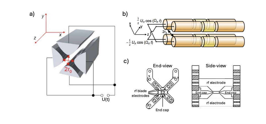 Laser-Trapped Ion Crystals Offer Platform for Studying Correlated Phases of Matter