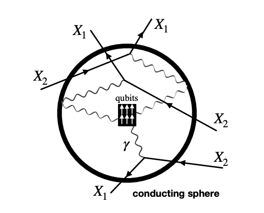 Superconducting Qubits and Trapped Ions Probe Radiative Decays of Dark Matter and