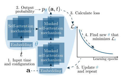 Neural State Solver Models Emitter Dynamics in Open Waveguide Quantum Electrodynamics