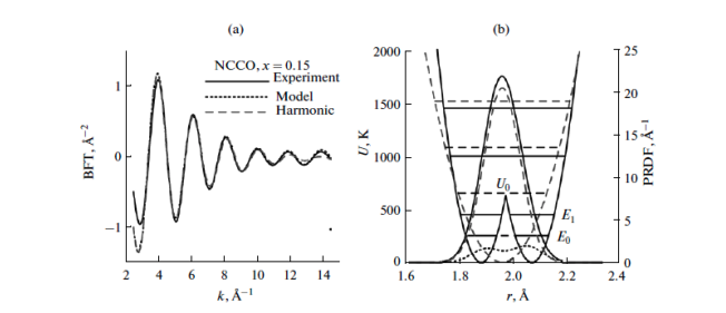 Lattice Complexity Drives High Temperature Superconductivity Beyond 35K in Ceramic Oxides