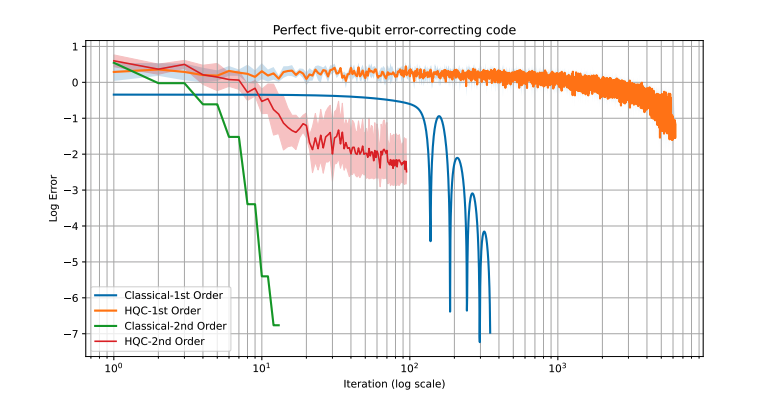 Algorithms Efficiently Locate Ground States in Thermodynamic Systems with Constraints