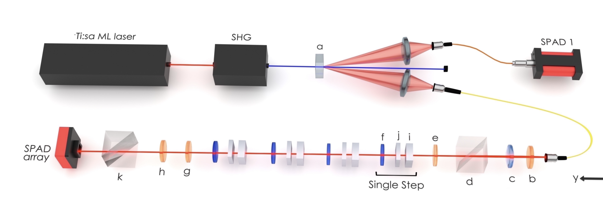 Quantum Simulation Reveals Efficiency Gains with Protective Measurements of Wavefunctions