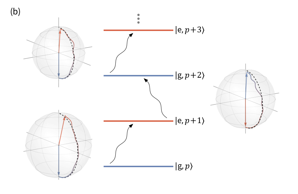 Hybrid Quantum Key Distribution Extends Secure Submarine Optical Communications Range
