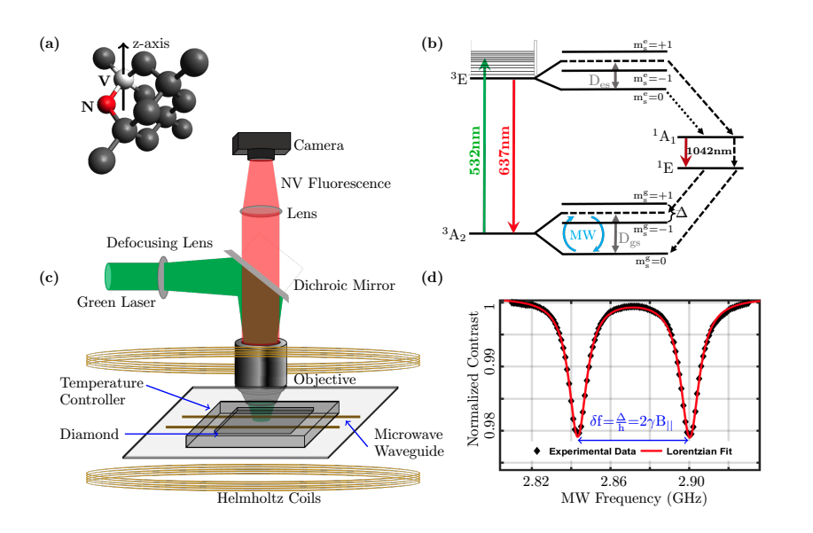Nitrogen-Vacancy Microscopy Reveals Temperature Spread in Iron-Germanium-Telluride Magnetization
