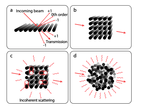 Omnidirectional Suppression of Light Scattering Demonstrated in Three-Dimensional Atomic Arrays