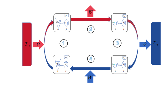 Dicke-Stark Engine Performance Peaks Near Superradiance, Optimised by Stark Field