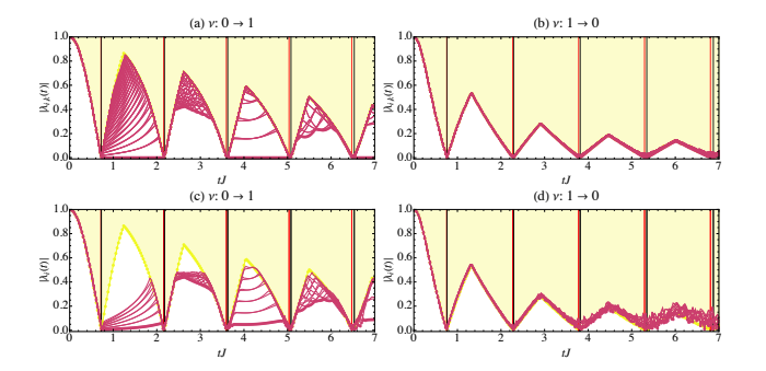 Loschmidt Matrix In-Gap Bands Signal Dynamical Phase Transitions in Topological Matter