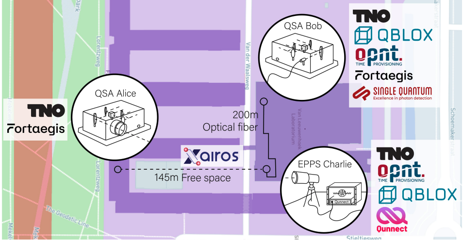 Entangled Photons Successfully Distributed Across Campus-Scale Fiber and Free-Space Network