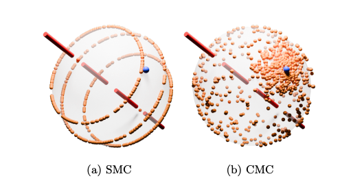 Ab-Initio Calculations Advance Understanding of Temperature-Dependent Magnetic Resistivity