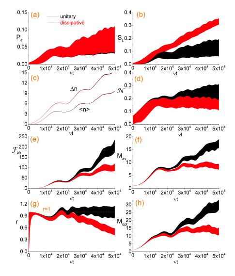 Parametric Modulation Generates Nonclassical Light and Enhances Phase Estimation in Circuit QED