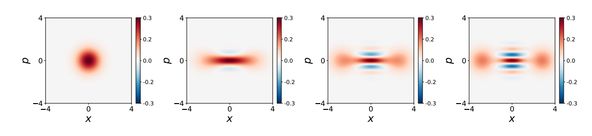 Two-Phonon Processes Generate Macroscopic Superpositions in Nanomechanical Resonators