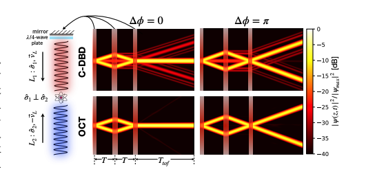 Atom Interferometry with Optimal Control Boosts Contrast Above 95%