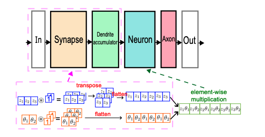 Spiking Neural Network Achieves Energy-Efficient Robust Geometric Model Fitting