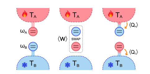 Moving Qubits Enhance Heat Engine Efficiency Through Relativistic Temperature Shifts