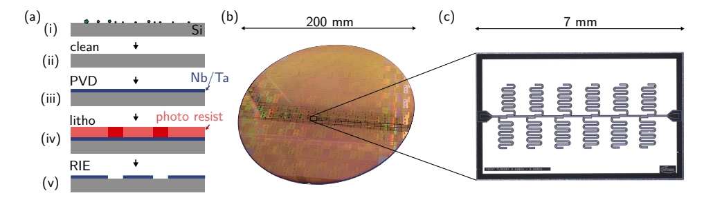 Semiconductor Fabrication Achieves High Q-factor Resonators for Quantum Circuits