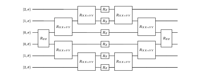 Hamiltonian Ansatz Improves Dynamical Mean-Field Theory Calculations of Correlated Fermions