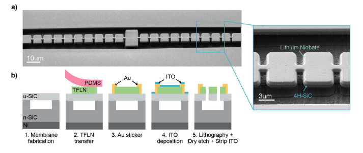 IonQ-Harvard Collaboration Achieves Breakthrough in Silicon Carbide Quantum Device Manufacturing