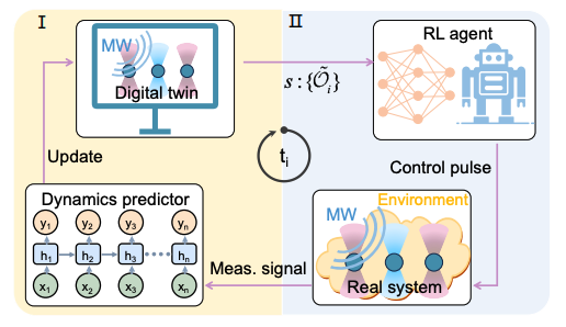 Digital Twin Protocol Restores Heisenberg Limit Precision in Quantum Sensing Systems
