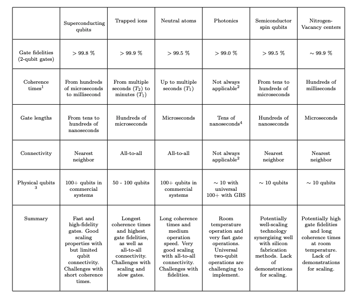 Quantum Computing Complements High-Performance Computing for Enhanced Computational Efficiency
