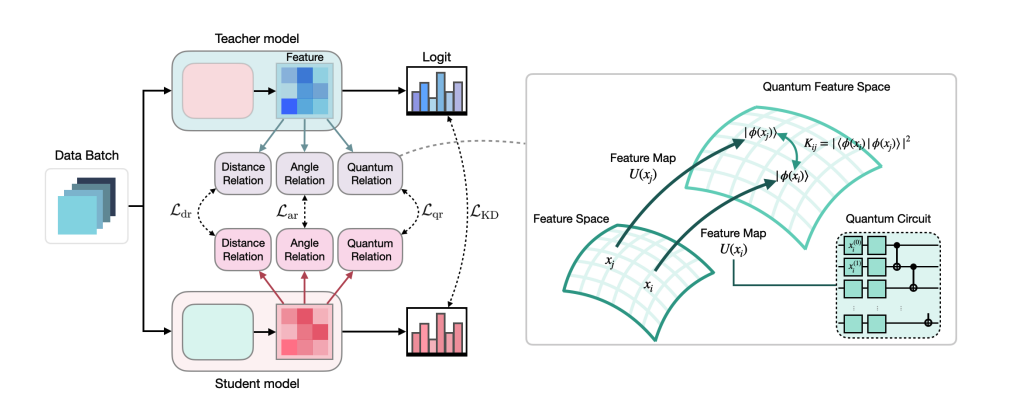 Researchers Boost AI with Quantum-Inspired Knowledge Distillation