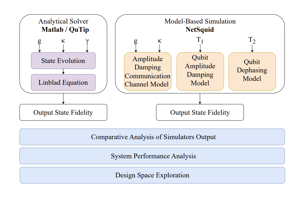 Quantum Computers: New Links Boost Fidelity