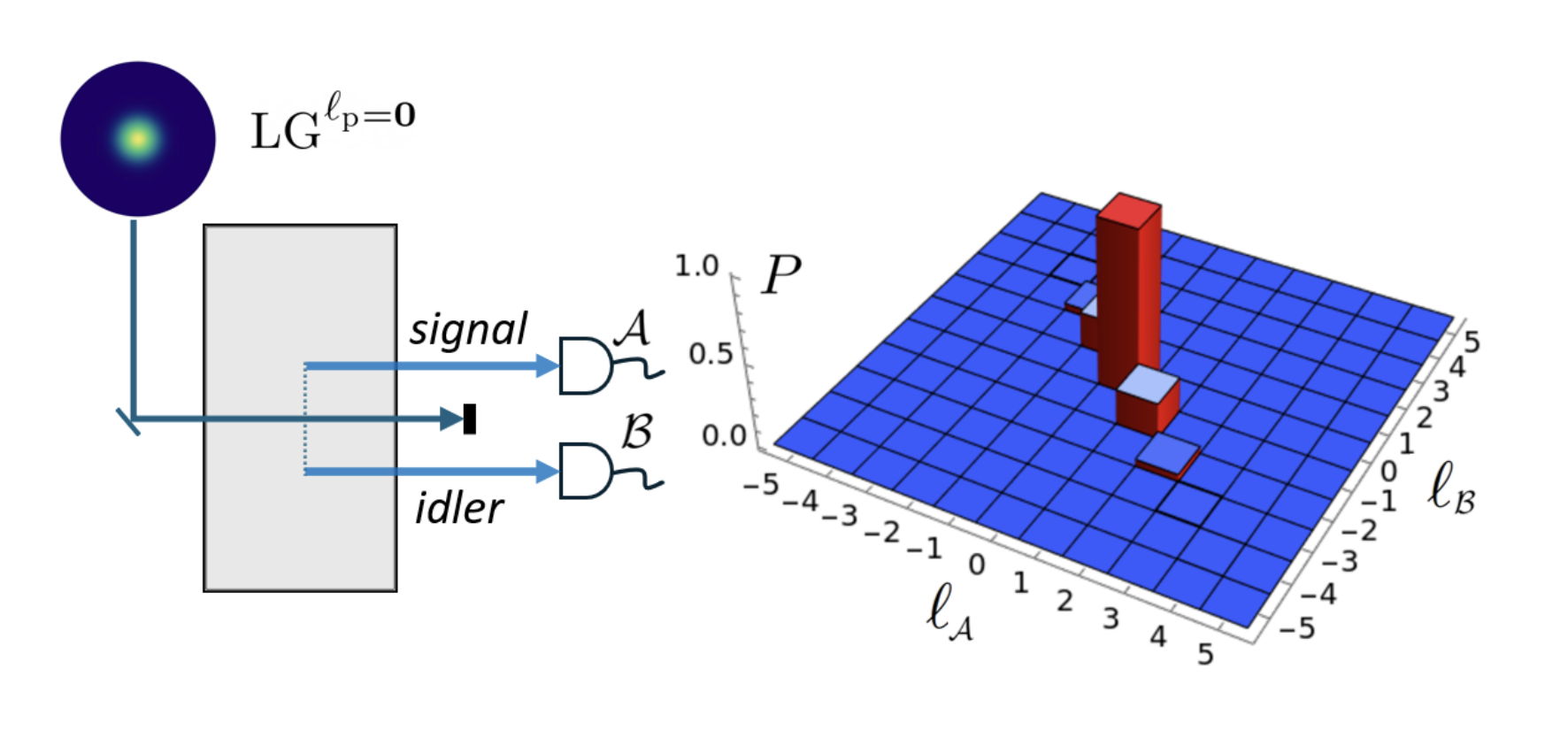 Researchers Boost Quantum States with Optimal Beam Engineering