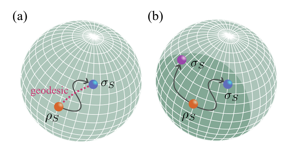 Quantum Limits Revealed: New Bounds Boost Parameter Accuracy