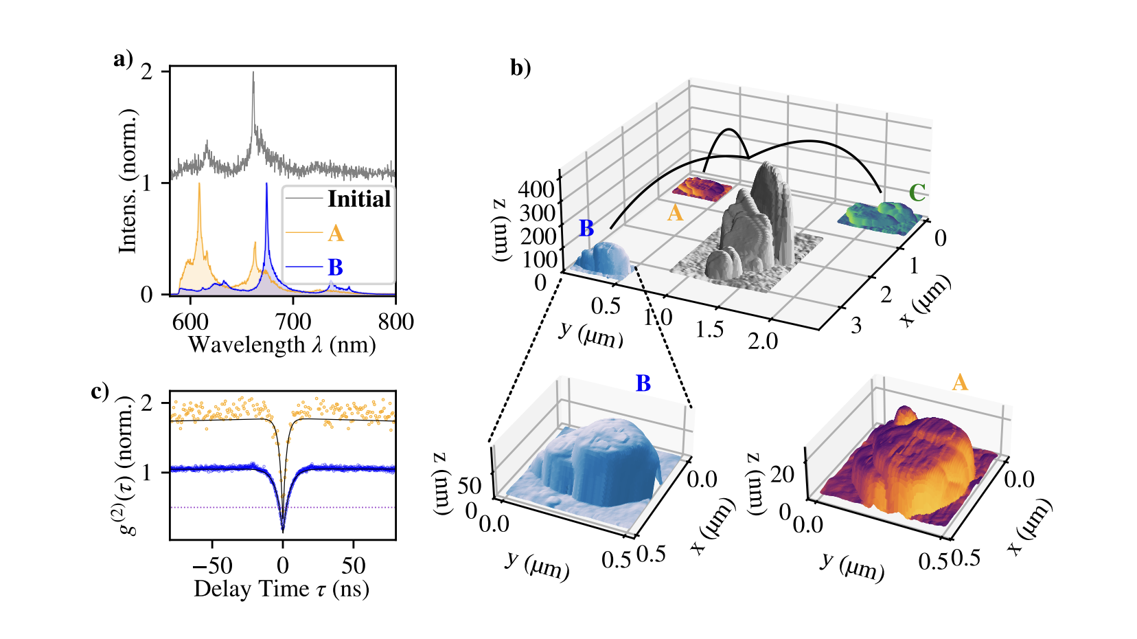 Boron Nitride Membranes Unlock New Photonics Potential