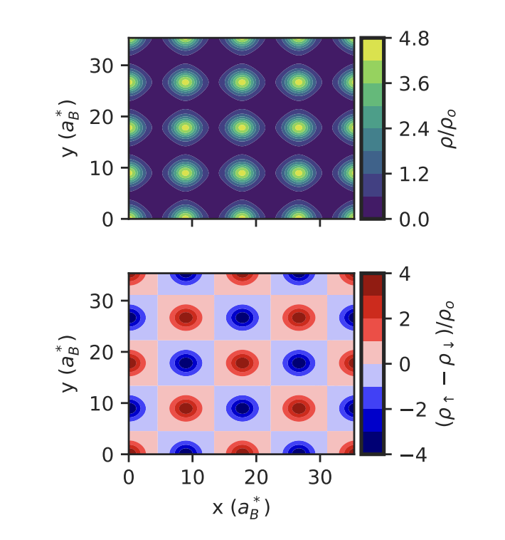 Moire Systems Mimic Complex Materials, Enabling New Designs