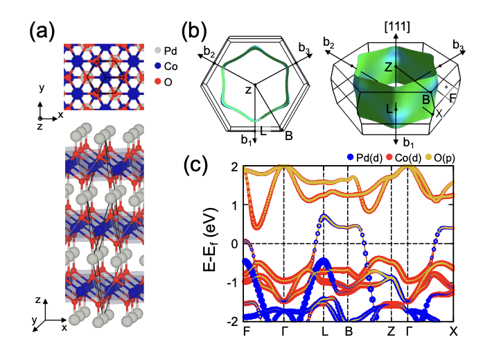 Researchers Boost Conductivity with Novel 15nm Material
