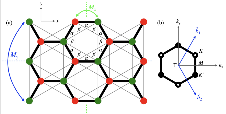 Scientists Unlock Solar Power Boost with New Material Symmetry