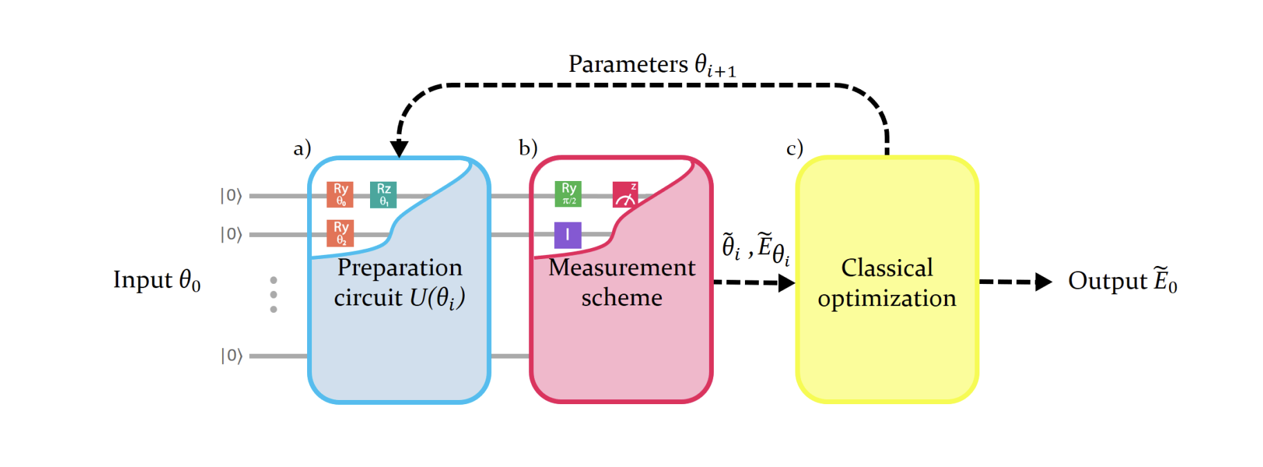 Quantum Algorithm Boosts Accuracy, Cuts Noise