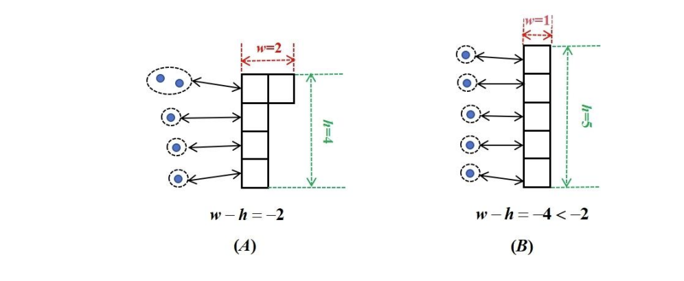Researchers Unlock Entanglement Secrets with New Criteria