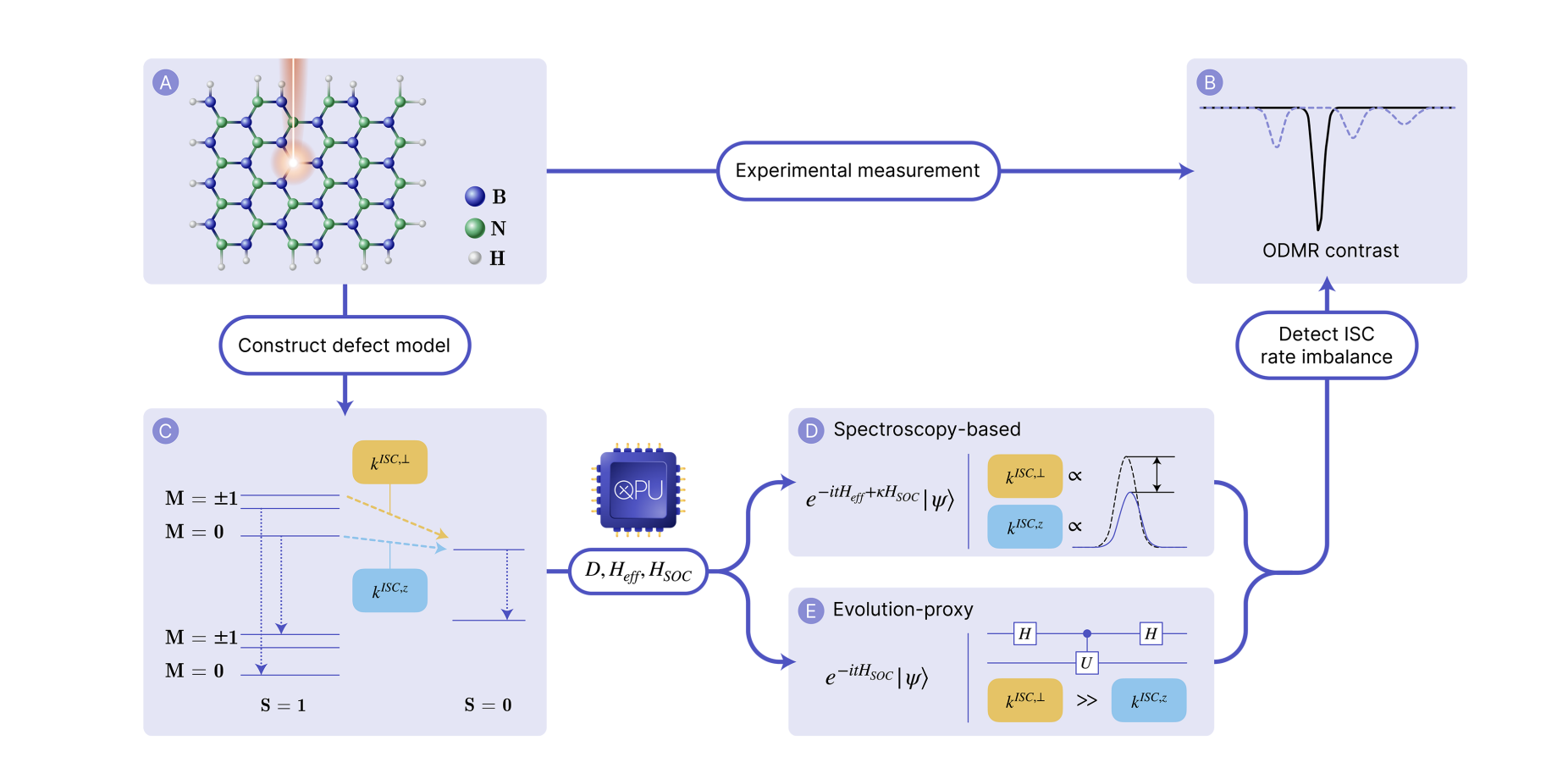 Researchers Unlock Stronger Quantum Signals in 2D Materials
