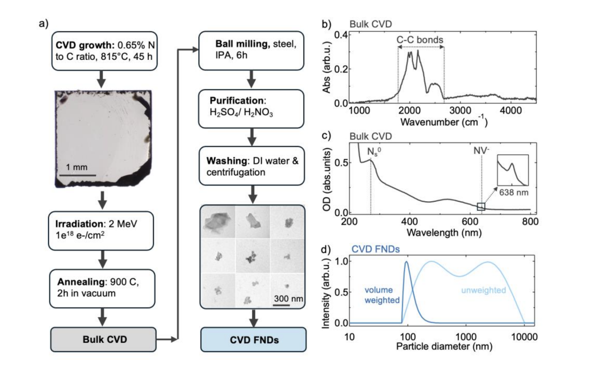 Nanodiamonds Boost Quantum Sensors, Promise Faster Biology