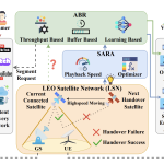 Satellite Streaming: New Tech Fixes Rebuffering for 70%